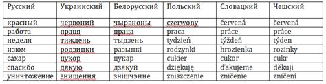 заморачиваться на украинском|замораживаться — с русского на украинский